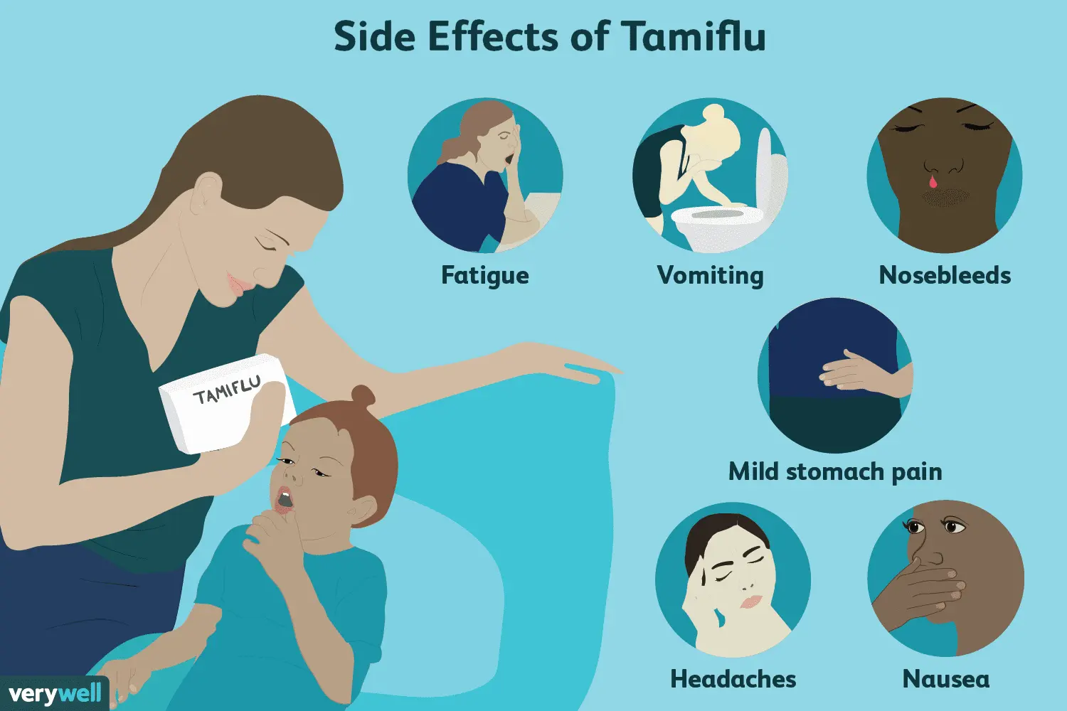 Tamiflu for the flu. How to use? Precautions and side effects