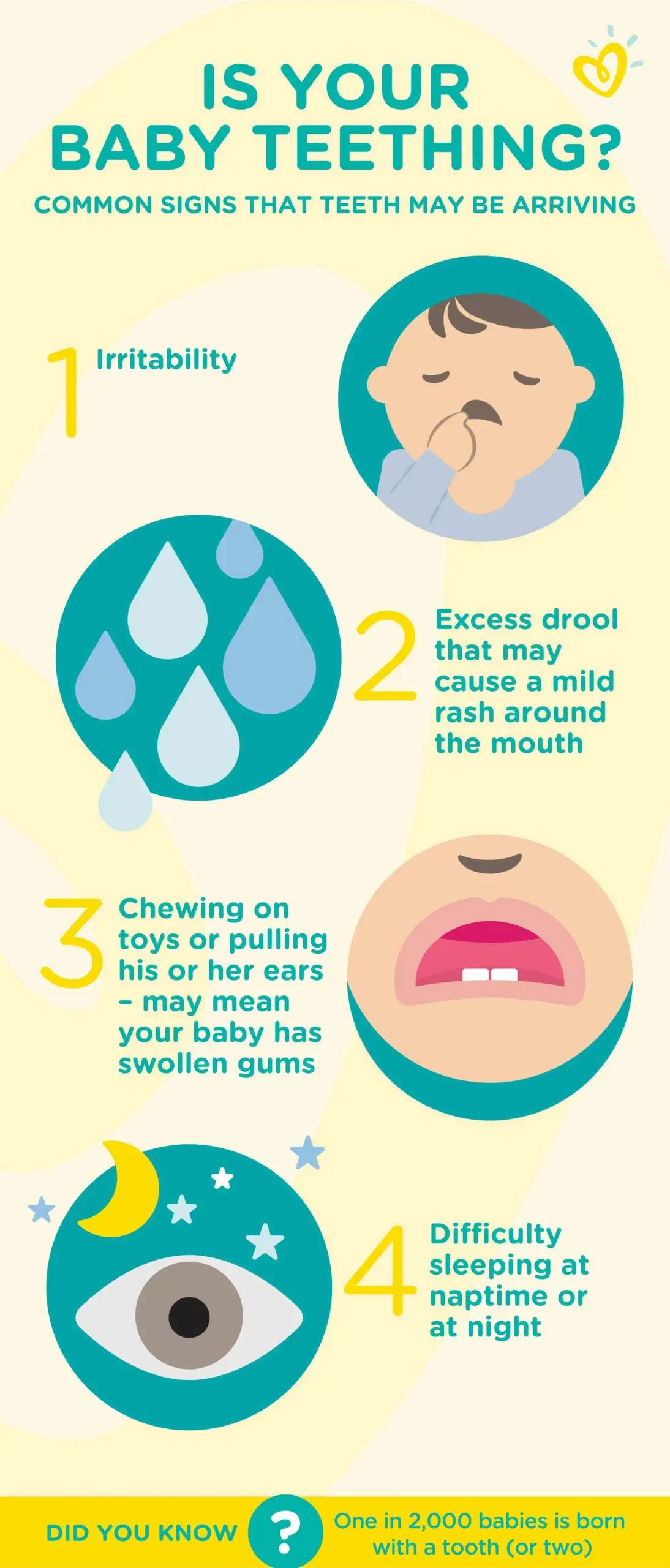 Teething in children &#8211; typical and unusual symptoms. Proven methods for teething