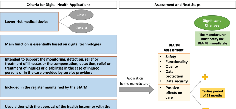 Telemedicine. Declaration of 21 organizations. &#8220;We recognize the key right of the patient to choose the type of service&#8221;