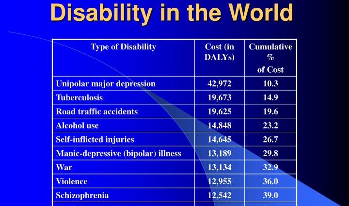 Ten causes of male disability