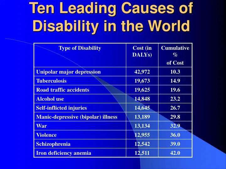 Ten causes of male disability