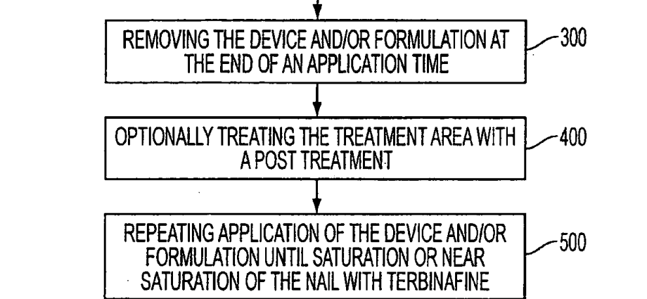 Terbinafine &#8211; action, application, available preparations