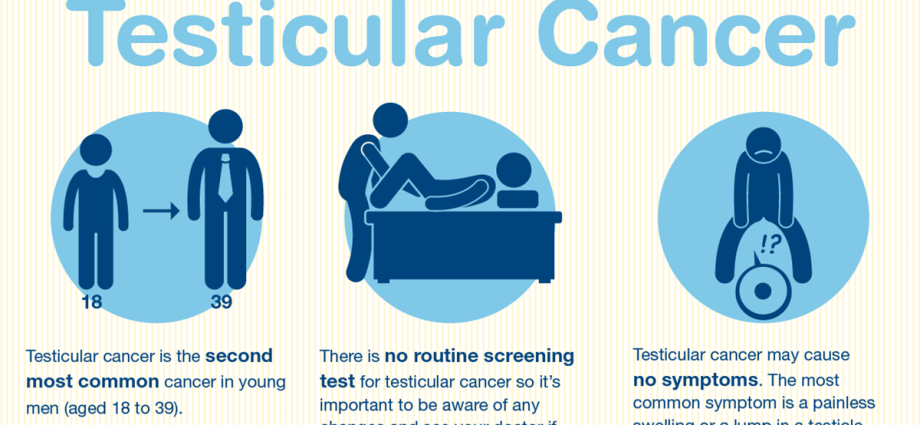 Testicular cancer is the most common cancer in young men. What are the symptoms?