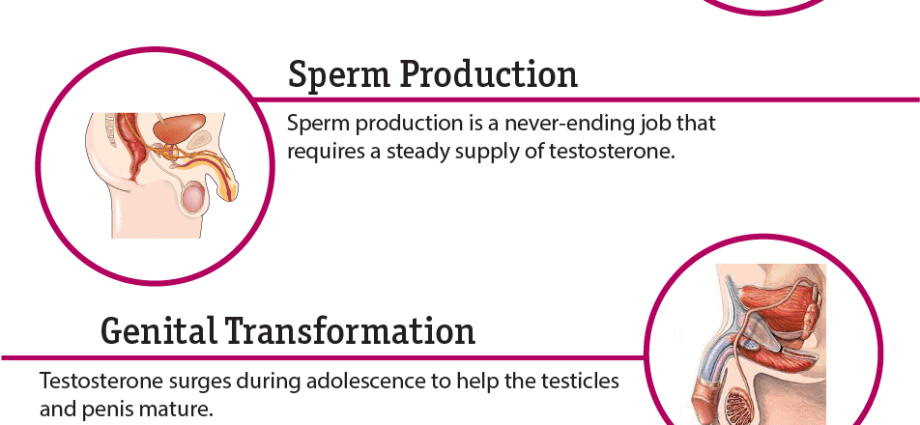 Testosterone gel can be dangerous for seniors