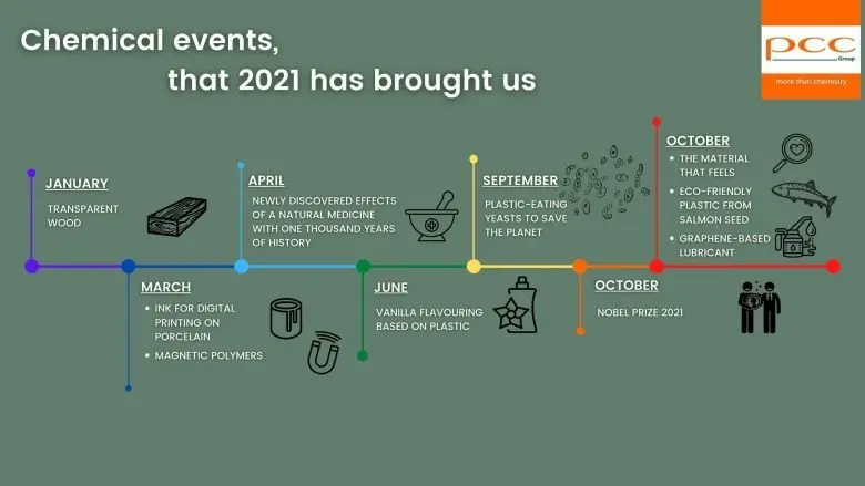 The 10 most important events in medicine in Poland and in the world in 2019