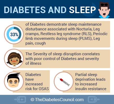 The alarming symptom of diabetes occurs at night. He won&#8217;t let you sleep