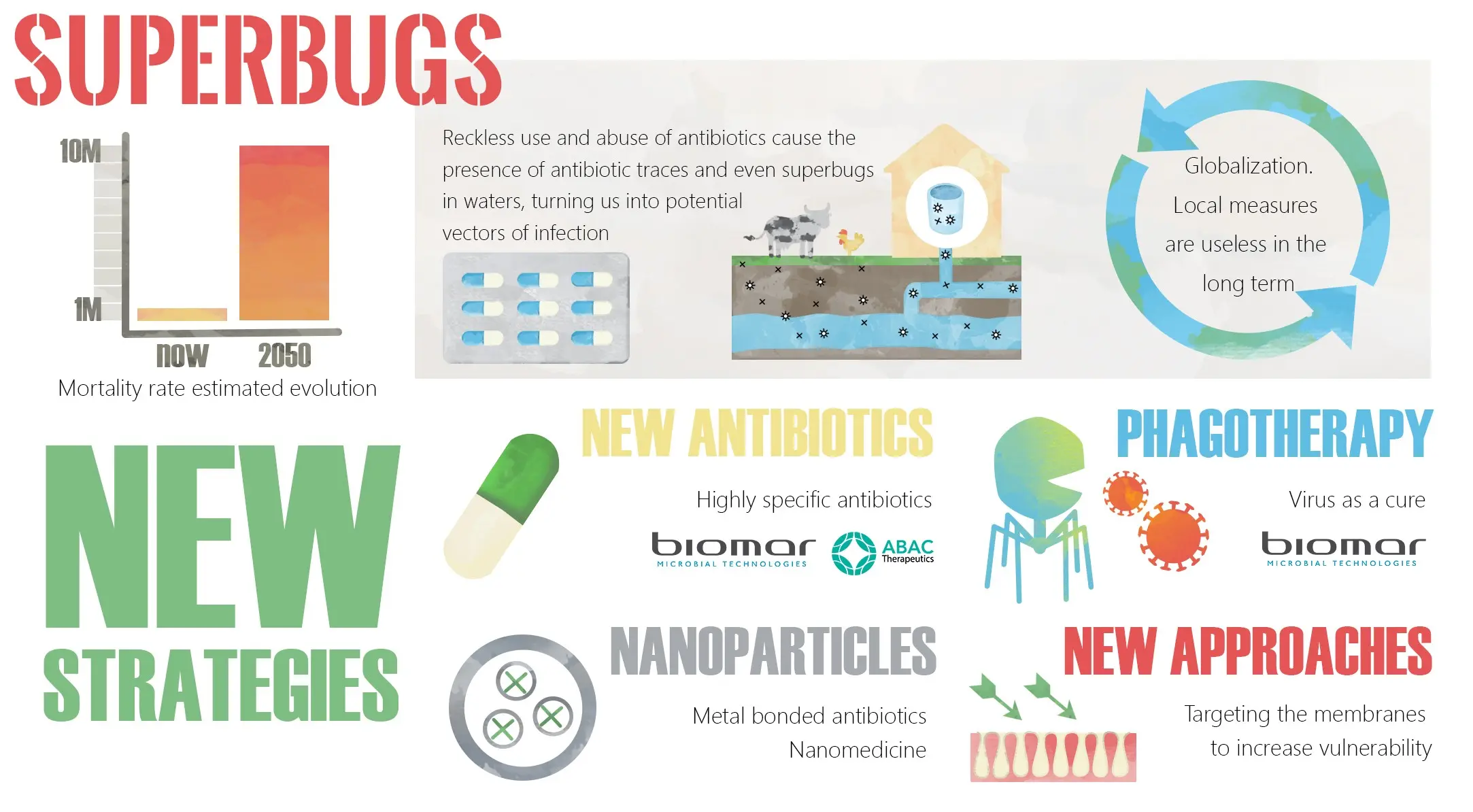 The antibiotics stop working. There will be no drugs for superbugs soon?