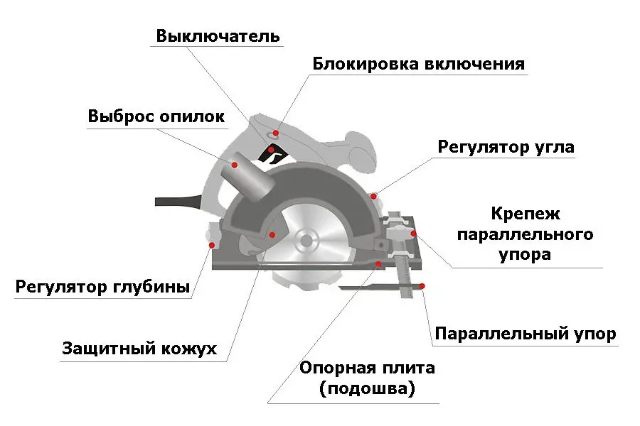 The best circular saws: rating 2022 + tips for choosing a working tool, varieties and principle of operation