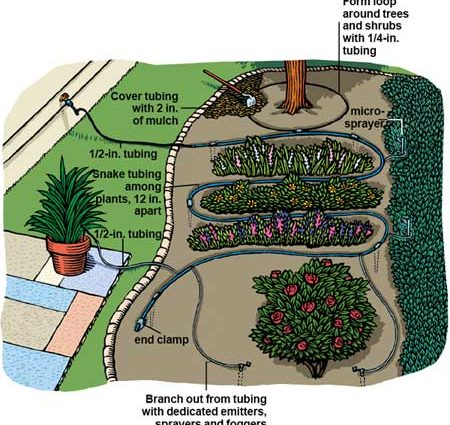 The best do-it-yourself drip irrigation systems, as well as installation instructions