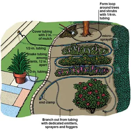 The best do-it-yourself drip irrigation systems, as well as installation instructions