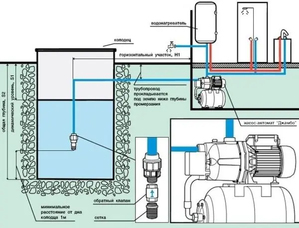 The best pumps for a well: types, characteristics, subtleties of choice and rating of reliable models in 2022