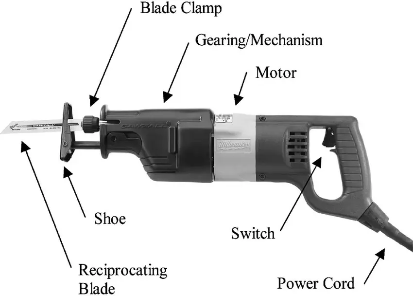 The best reciprocating saws: rating 2022 + purpose, principle of operation and types of tools, selection criteria