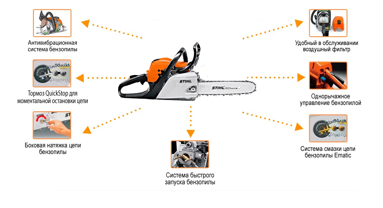 The best Stihl chainsaws &#8211; 2022 rating: overview of models and technical support + tips for choosing