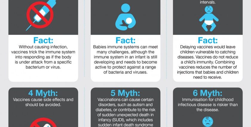 The biggest myths about immunization