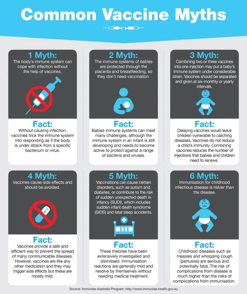 The biggest myths about immunization