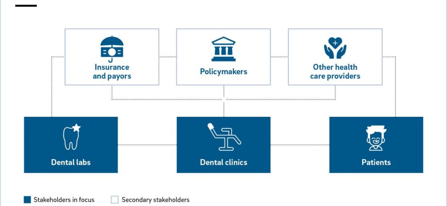 &#8220;The biggest problem was the lack of access to security measures.&#8221; The dentists are back to work