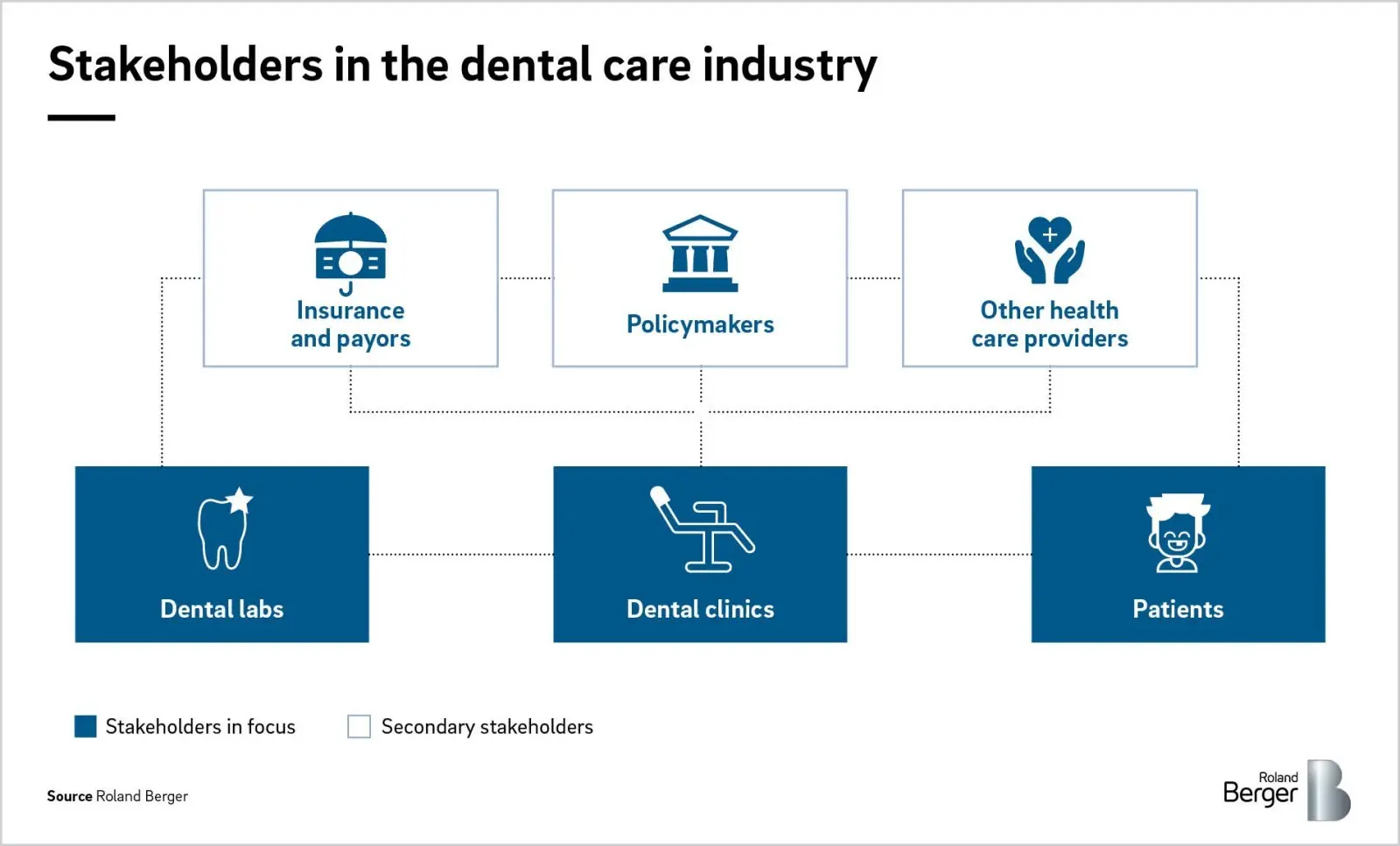 &#8220;The biggest problem was the lack of access to security measures.&#8221; The dentists are back to work