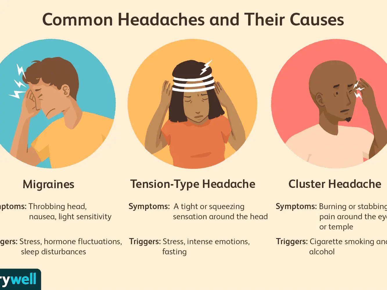 The causes of the headache. What can a headache result from and what is its nature in different situations?