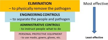 The CDC has recognized the risks of coronavirus airborne transmission. There are new guidelines