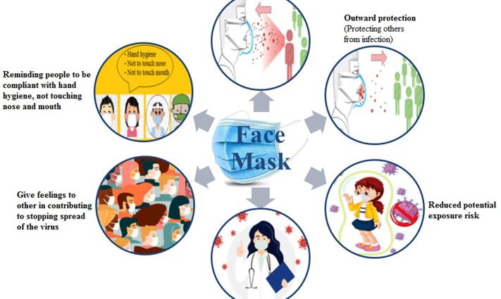 The CDC recommends the widespread use of face masks. Even in the spring, some experts claimed that they should only be worn by patients