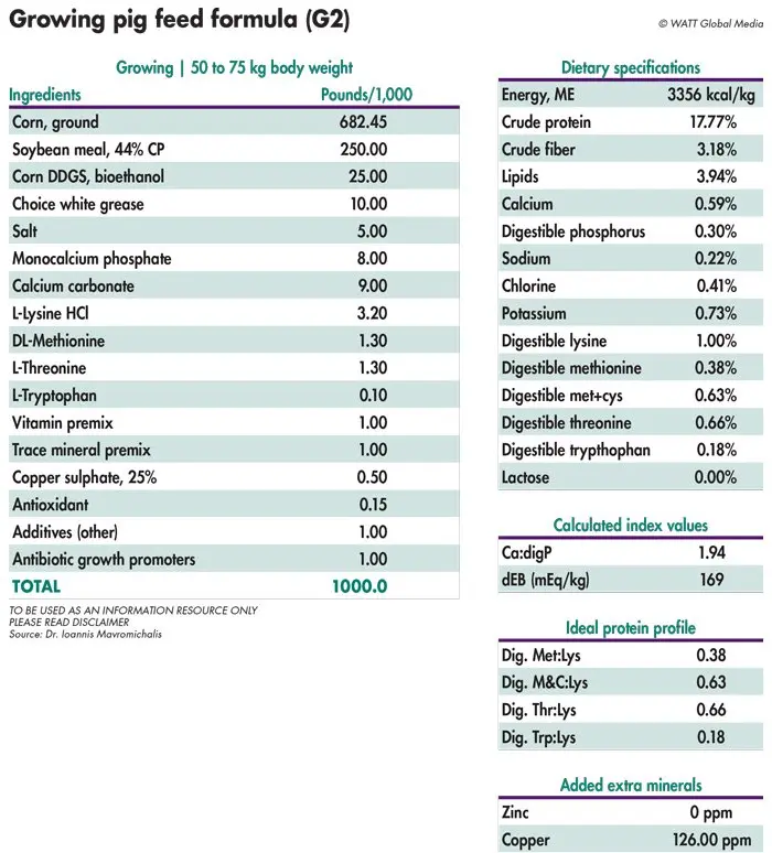 The composition of feed for pigs and piglets: table, feeding rates, recipes