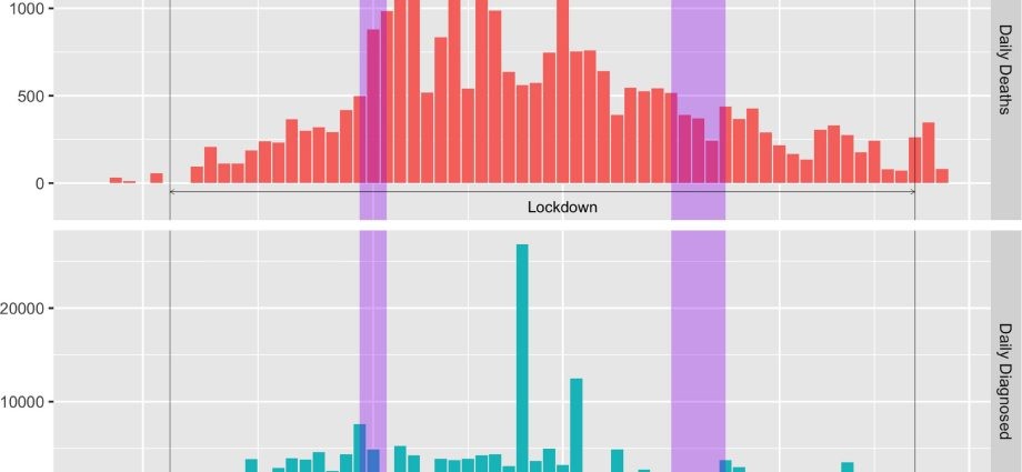 The contagious doctor: official statistics do not reflect the scale of the epidemic