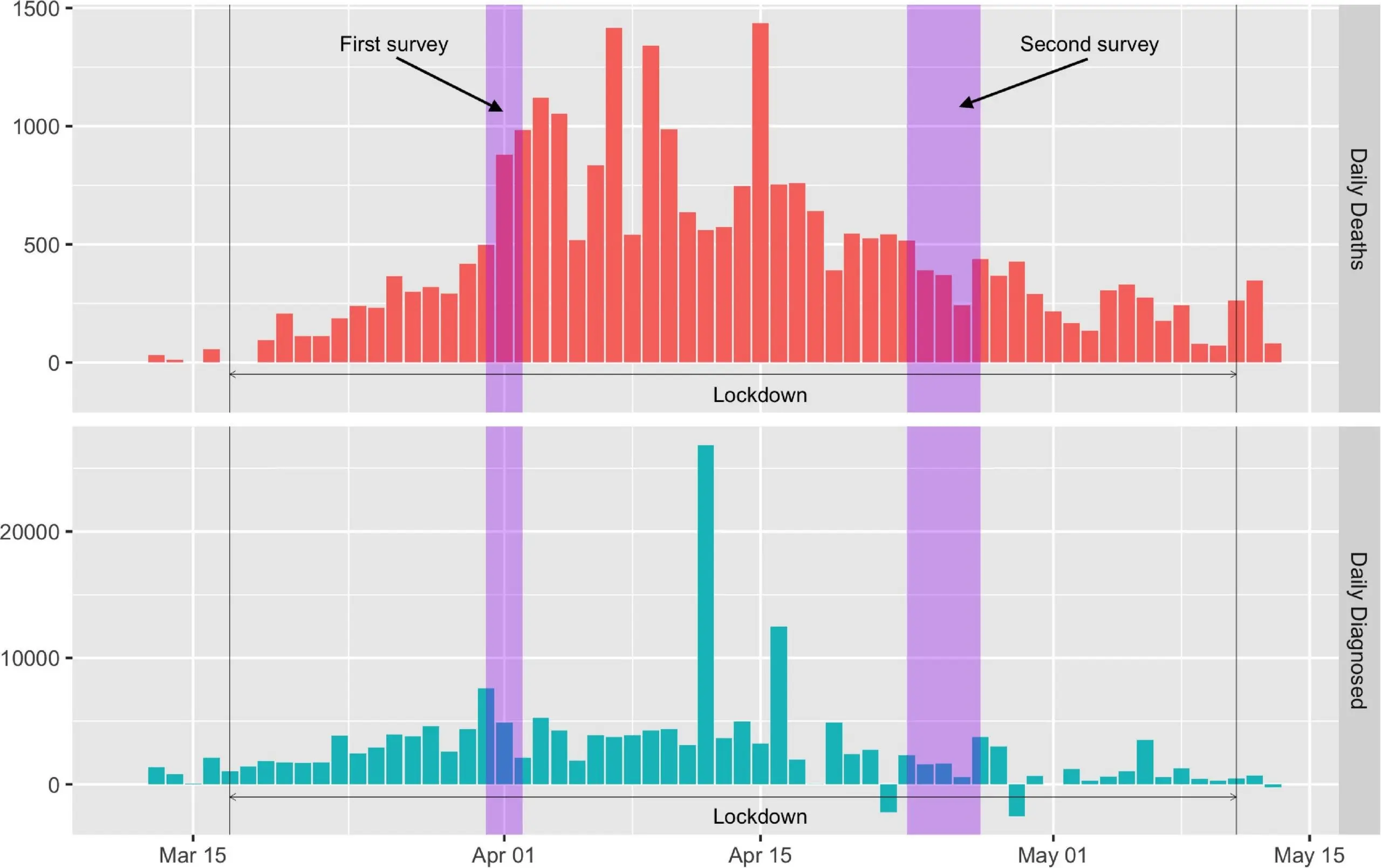 The contagious doctor: official statistics do not reflect the scale of the epidemic