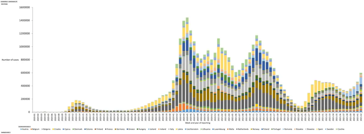 The coronavirus continues to infect. How many new cases and deaths from COVID-19?