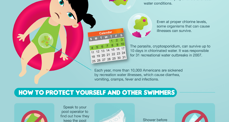 The dangers lurking in the pool