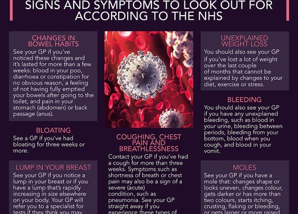 The deadly ten among cancers. Symptoms are often not obvious