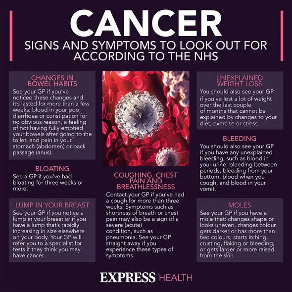 The deadly ten among cancers. Symptoms are often not obvious