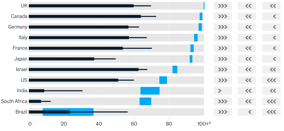 The Delta mutation is also dangerous for the vaccinated. Disturbing data from Israel