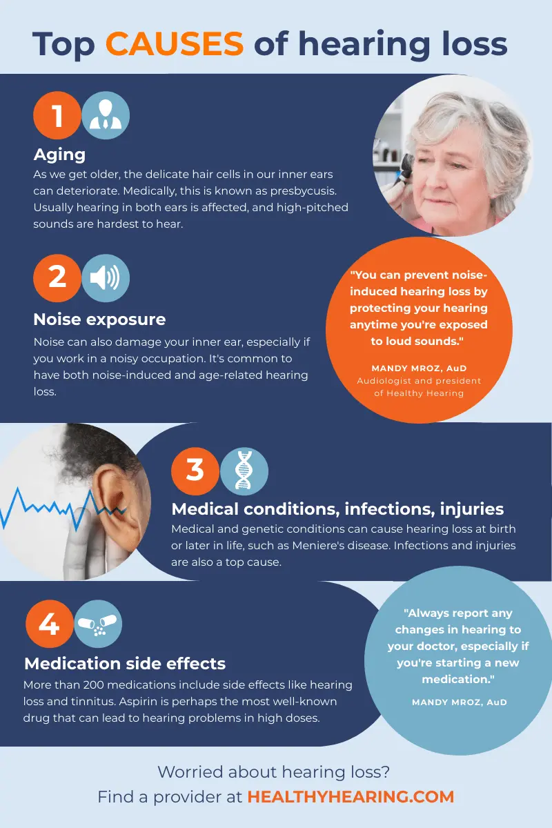 The Delta variant can damage your hearing. A symptom of infection is hearing impairment