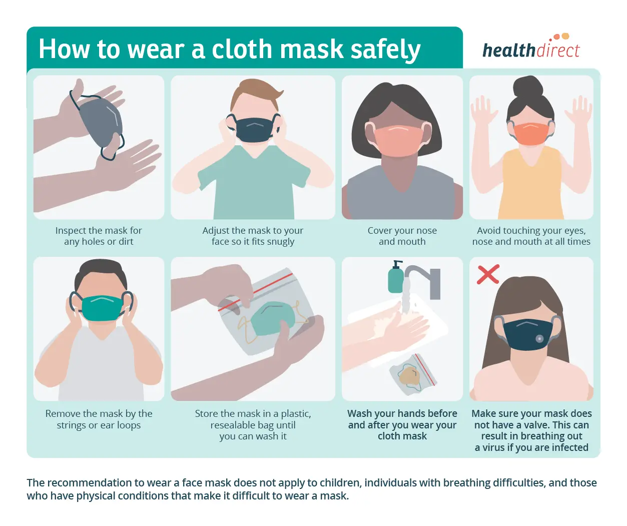 The doctor advises how to breathe with a mask. Proven ways