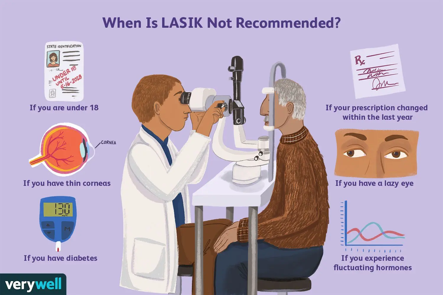 The effects of laser vision correction &#8211; how long do they last?