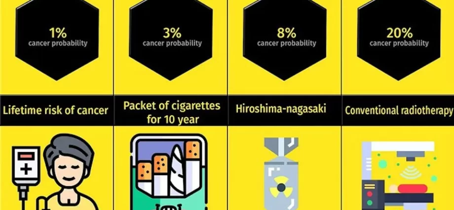 The eight most radioactive things in your environment