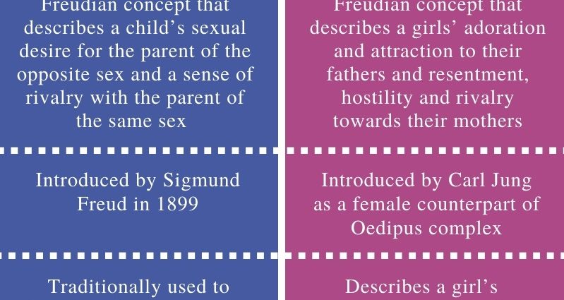 The Elektra complex &#8211; what is it about? How to proceed with the Elektra complex?