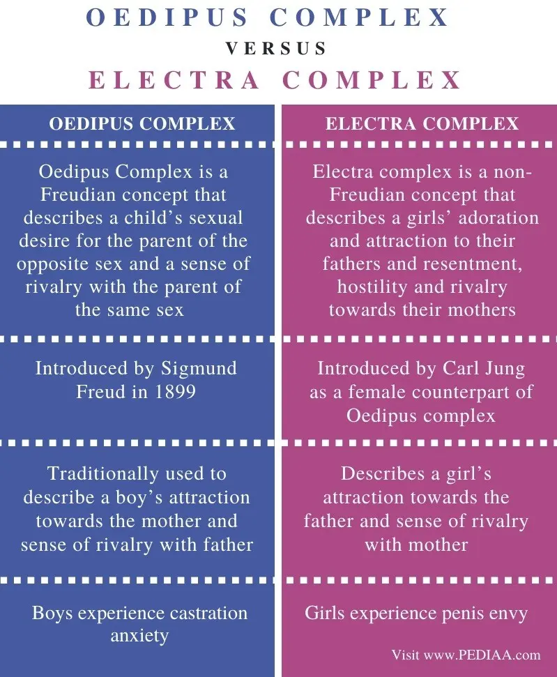 The Elektra complex &#8211; what is it about? How to proceed with the Elektra complex?