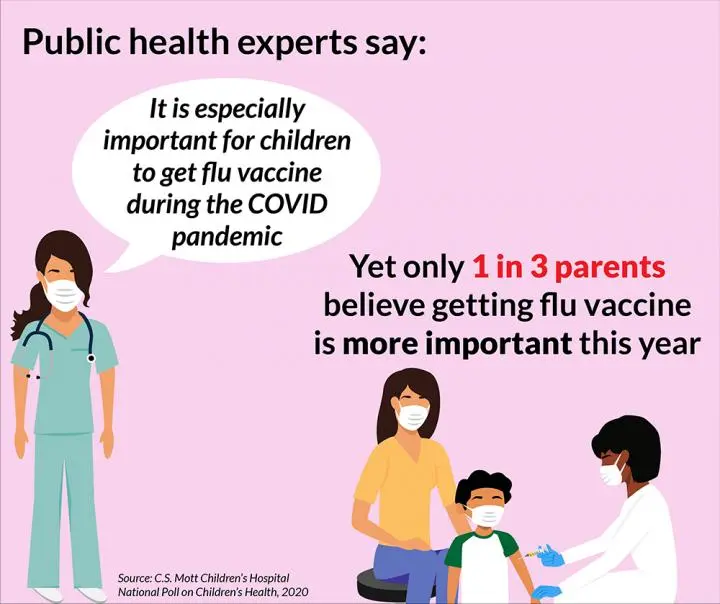 The expert explains why every child should be vaccinated against the flu