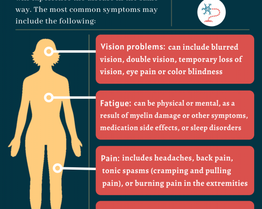 The first symptoms of multiple sclerosis &#8211; what can they look like? WE EXPLAIN