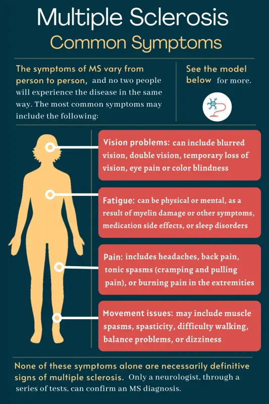 The first symptoms of multiple sclerosis &#8211; what can they look like? WE EXPLAIN