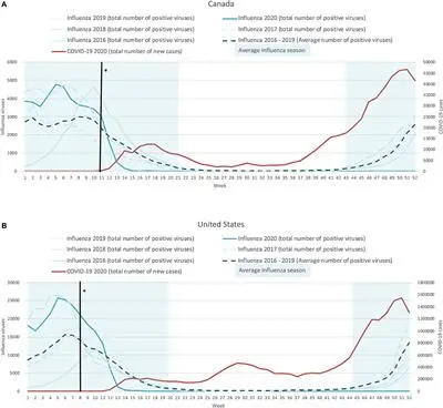 The flu is still serious. 10 people died in January