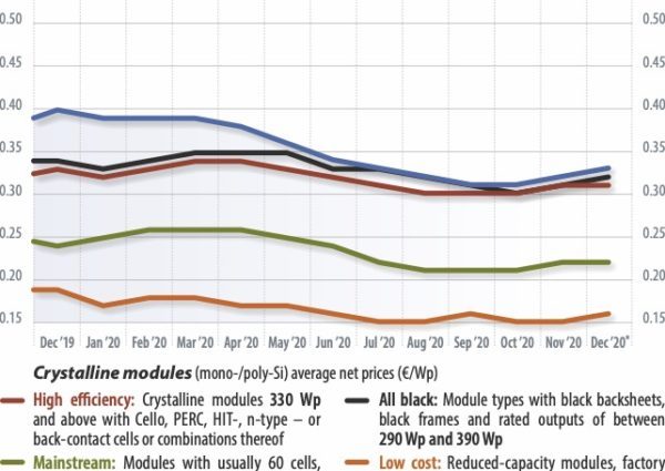 &#8220;The fourth wave will be long and flat&#8221;. Here&#8217;s what awaits us [FORECAST]