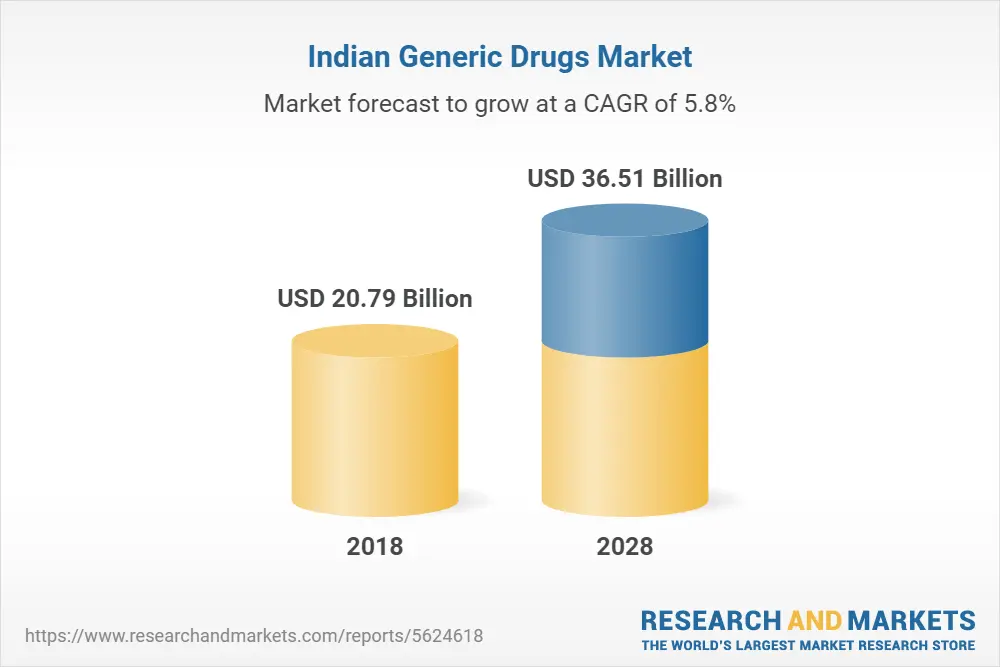 The Indian government is betting on generics