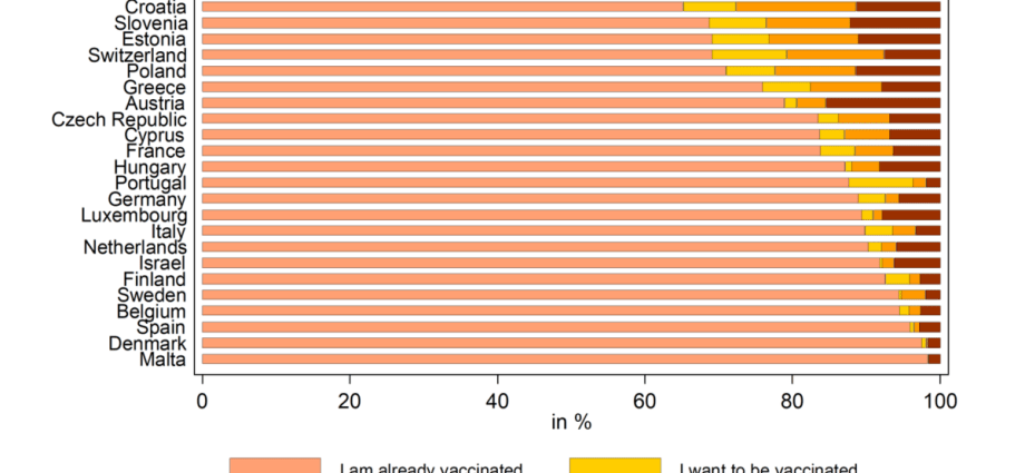 The infection rate in Poland is surprisingly low. We infect less and less