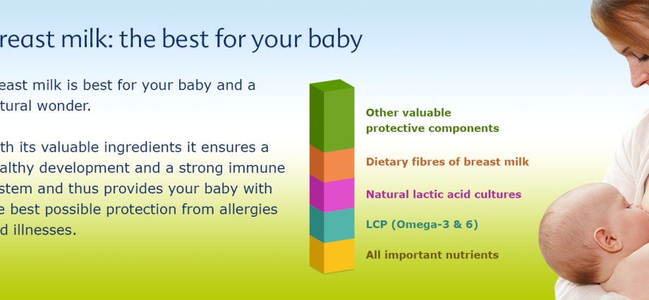 The ingredients of breast milk &#8211; what makes breast milk so special?