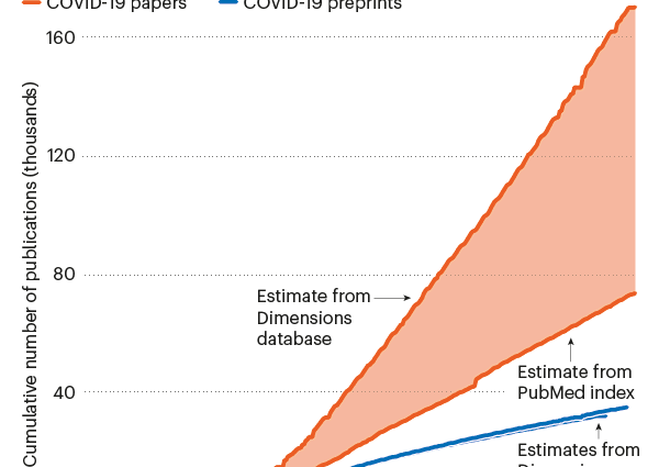 The largest study on the coronavirus. What do we know about COVID-19?