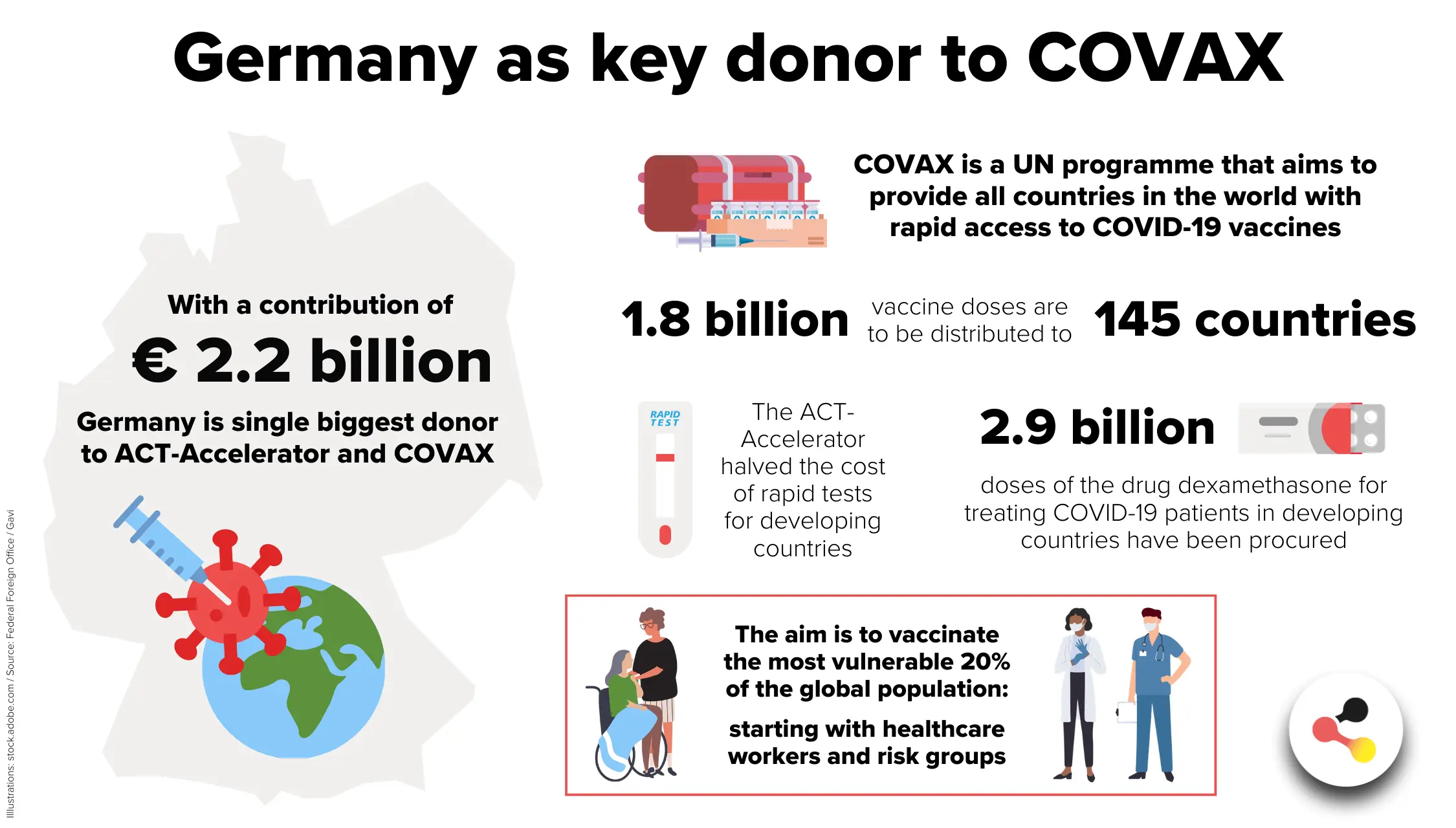 The largest vaccination campaign in history continues. How does Poland fare compared to other countries?