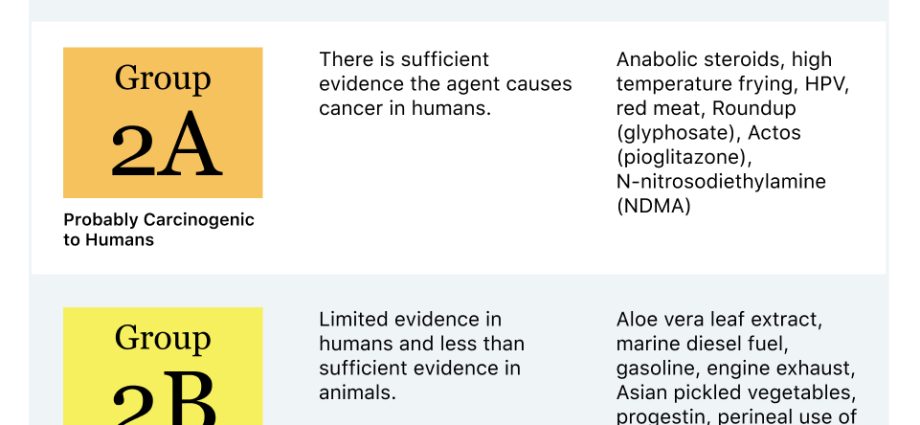 The list of carcinogenic substances grows longer. What&#8217;s on it?