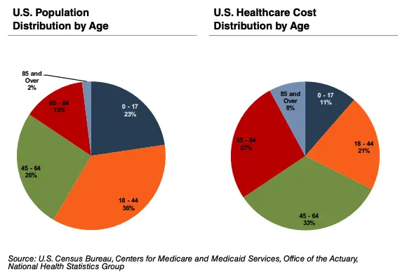 The media tax will make medical devices more expensive